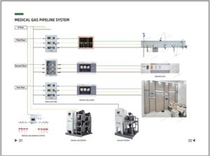 Medical Gas Pipeline System
